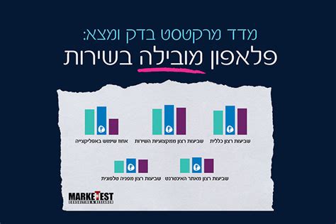 חברות סלולר בישראל.